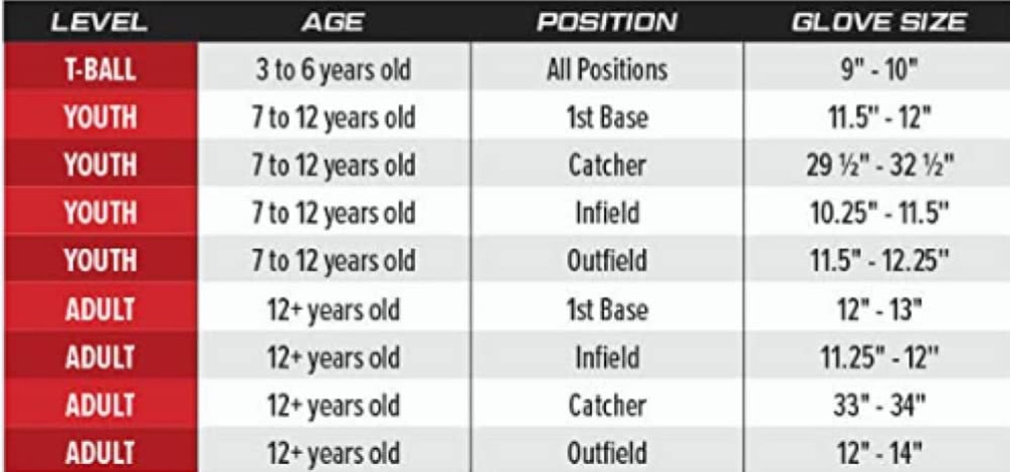 | Renegade Youth Baseball Glove | First Base/Catcher'S Mitts | Multiple Styles